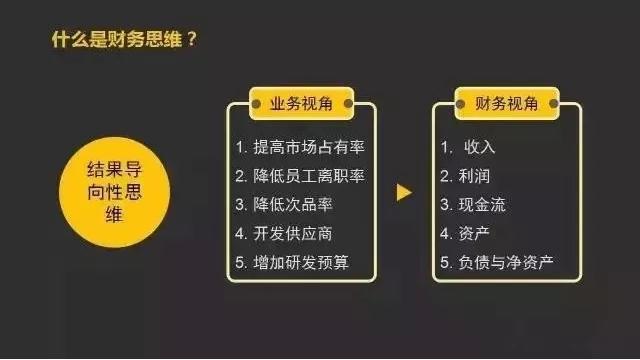 杭州財務公司告訴您什么是思維